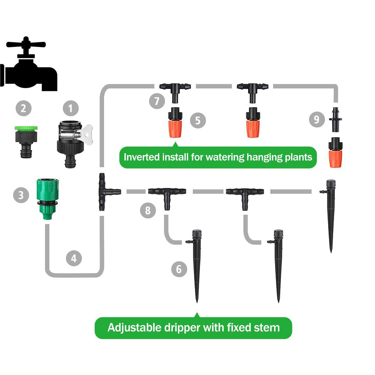 Dual 15M/49FT Drip Irrigation Kit